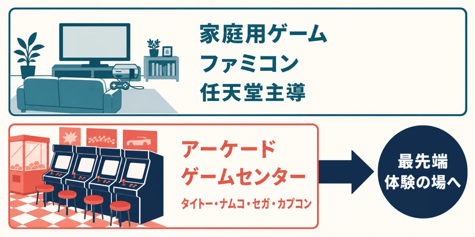 家庭用ゲームとアーケードの二層構造を示す概念図
