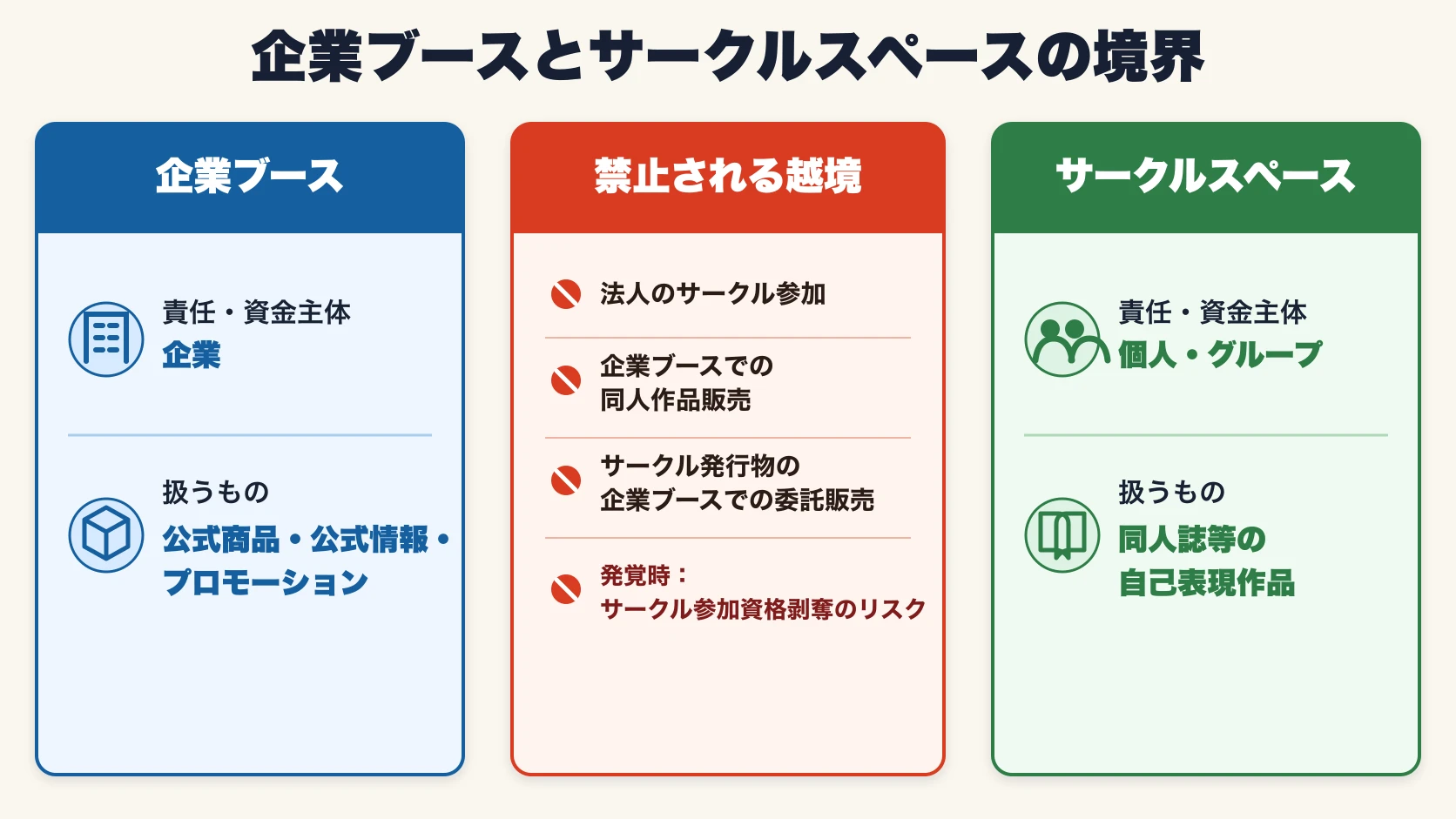 企業ブースとサークルスペースの責任主体・頒布物、および両区分を越えて禁止される行為