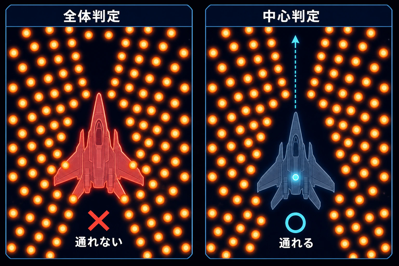 自機スプライト全体の判定と中心点だけの被弾判定を比較した図