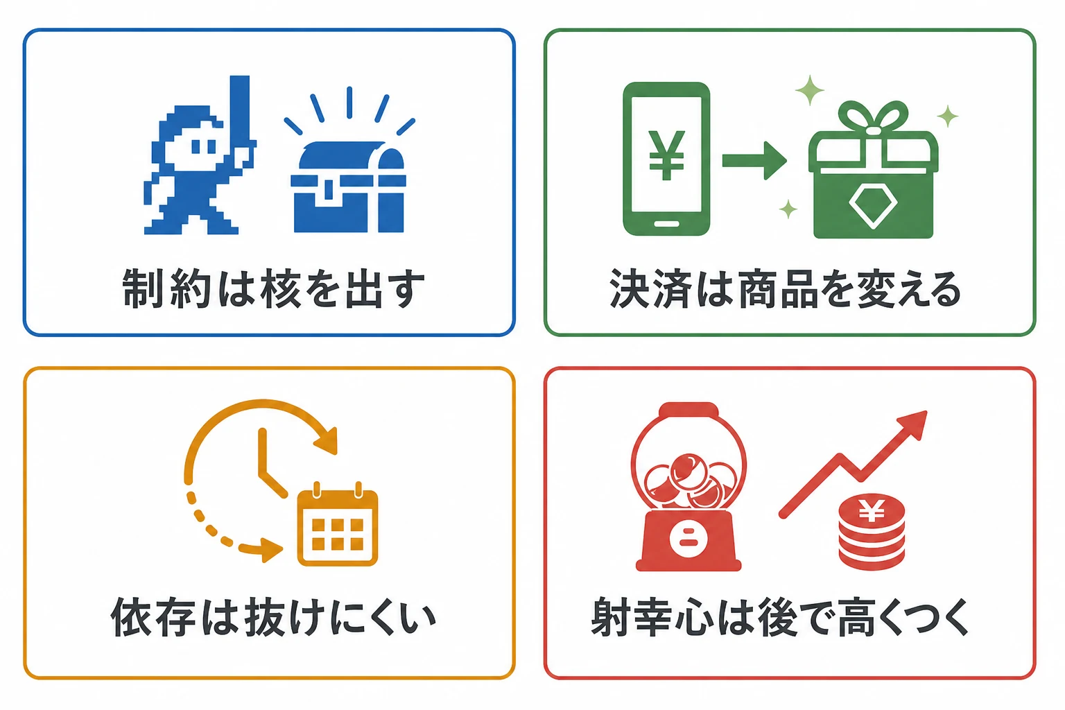 現代のプランナーが持ち帰る四つの教訓のまとめ図