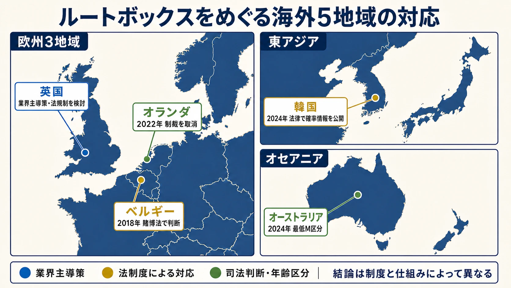 ベルギー、オランダ、英国、韓国、オーストラリアのルートボックス対応を示す地域別地図