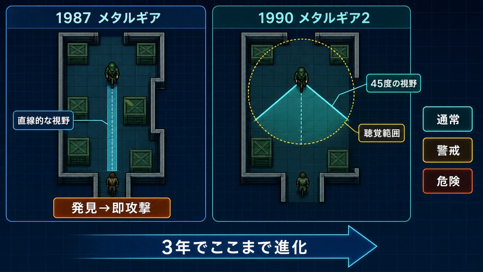 メタルギアシリーズにおける視野と聴覚AIの進化