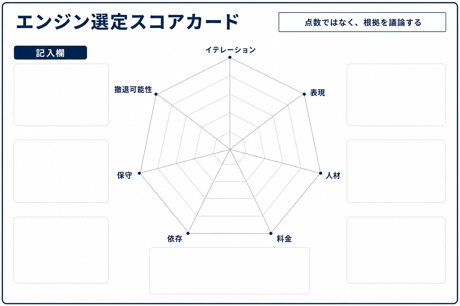 ゲームエンジン選定の7軸を記入できる空のレーダーチャート