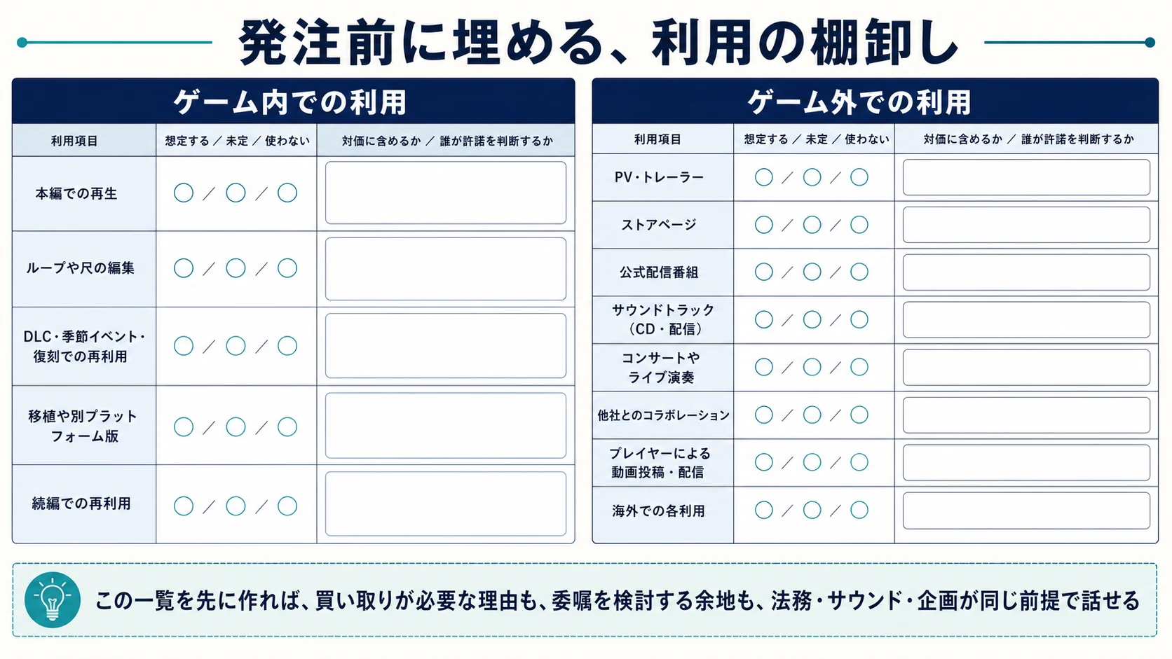 ゲーム内とゲーム外の利用、利用予定、対価と許諾の判断者を発注前に整理するシート