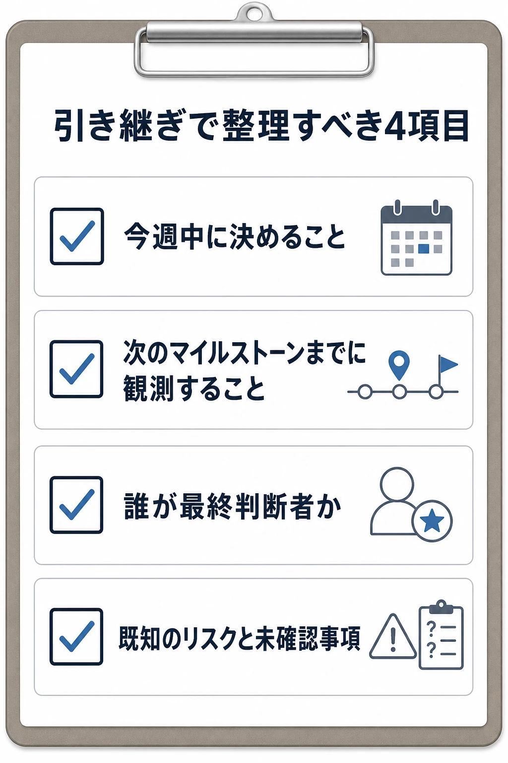 今週中に決めること、次のマイルストーンまでに観測すること、最終判断者、既知のリスクと未確認事項を示す引き継ぎチェックリスト