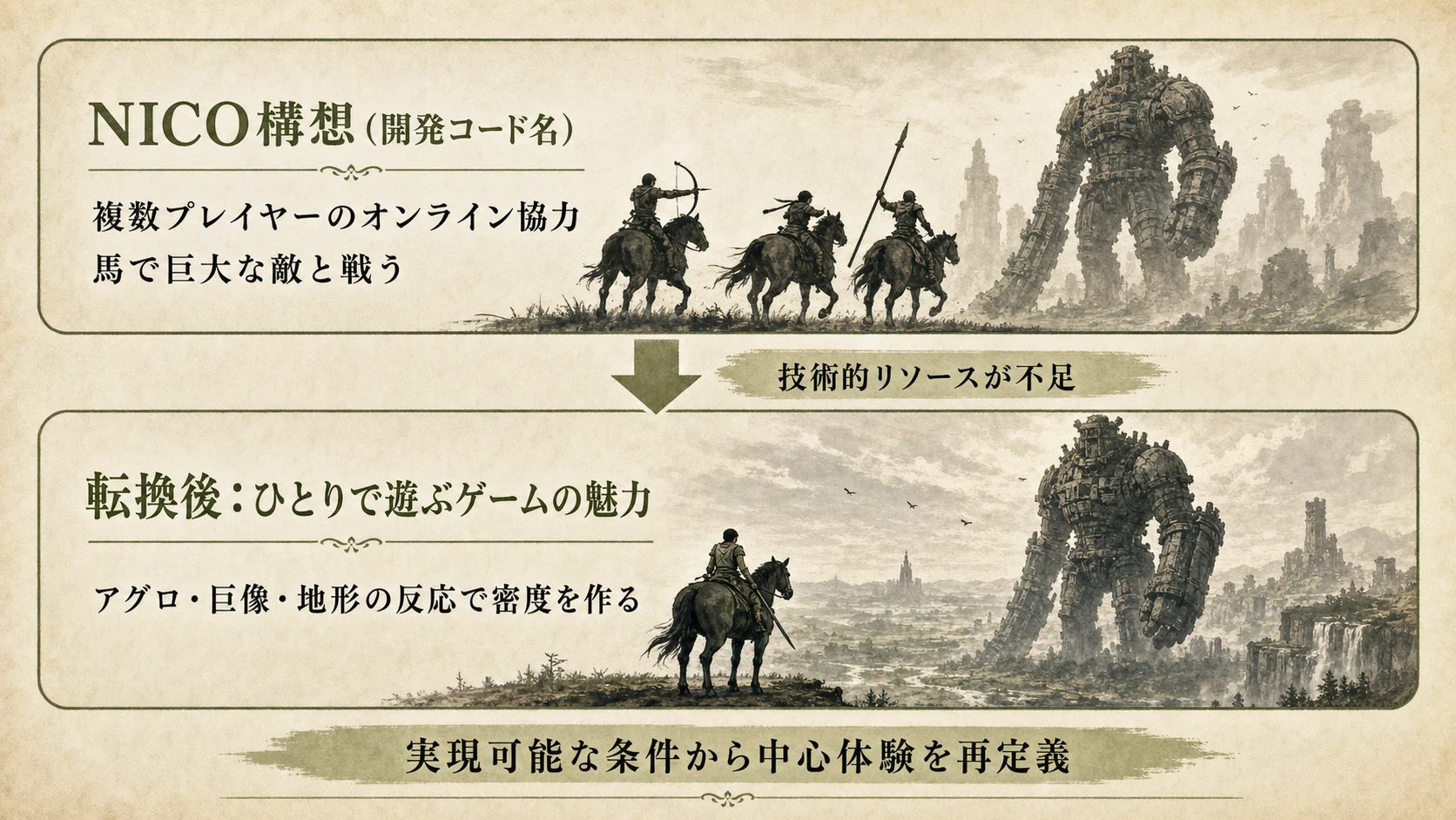 NICO構想から、技術的リソースの制約を経て、単独プレイの中心体験へ転換した流れ
