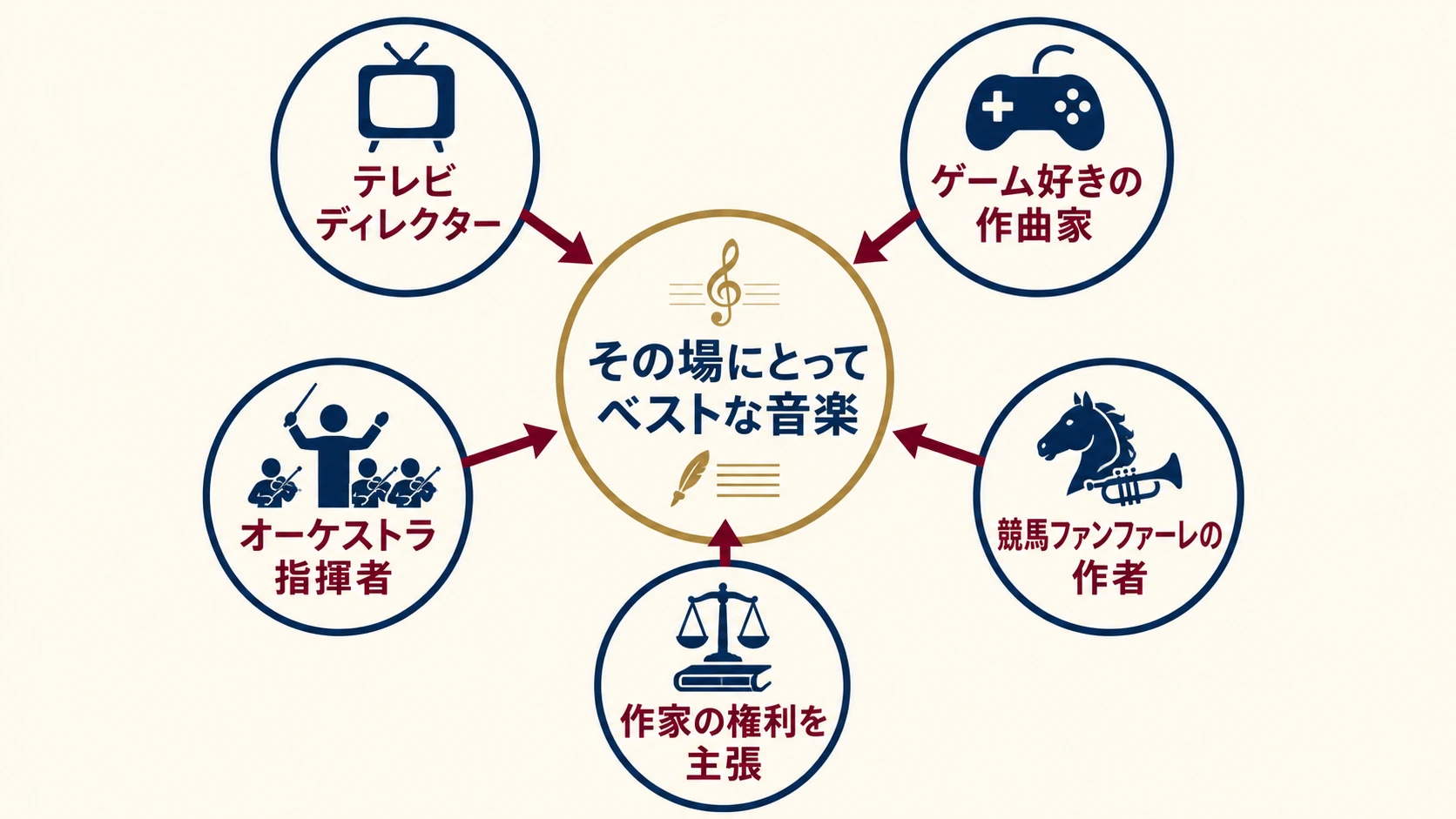 すぎやまこういちの五つの顔が「その場にとってベストな音楽」へ集まる人物像