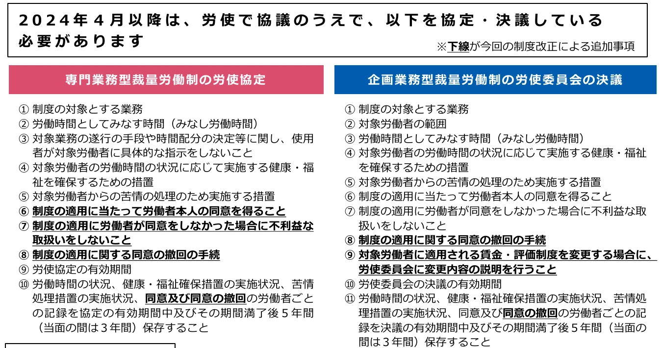厚生労働省リーフレットに掲載された2024年4月以降の裁量労働制で協定・決議が必要な事項の一覧