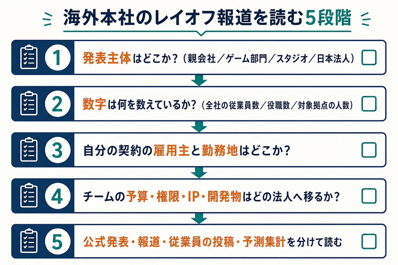 海外本社のレイオフ報道を読むための5段階チェックリスト