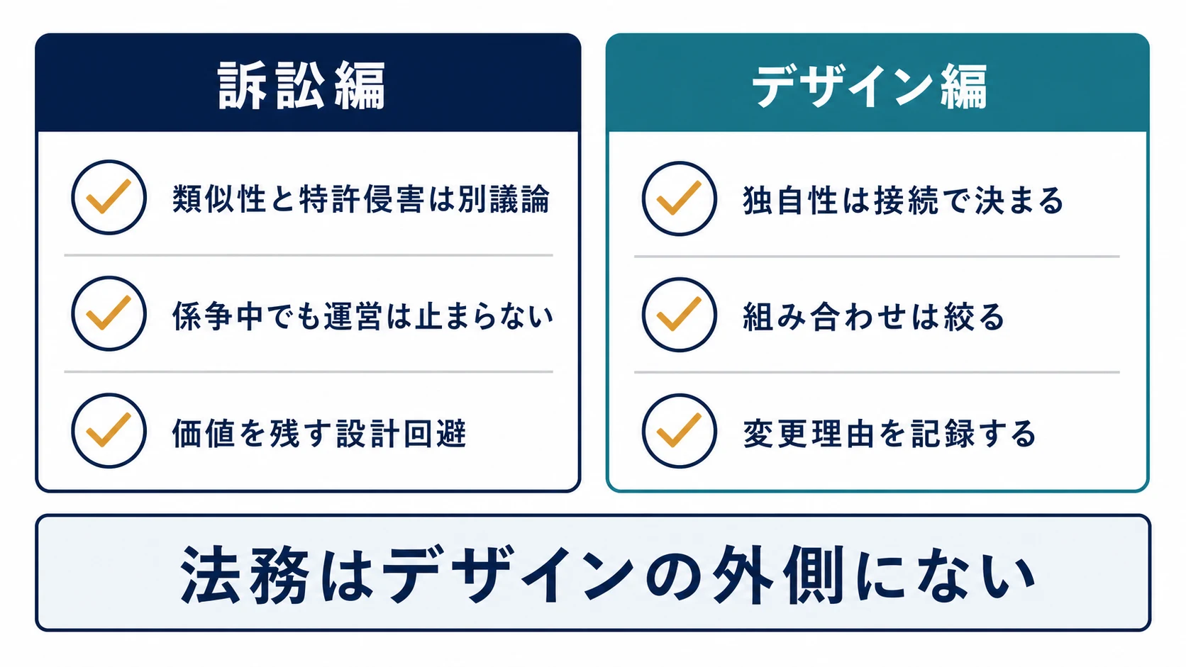 訴訟編とデザイン編から得られる実務上の学びをまとめたチェックリスト
