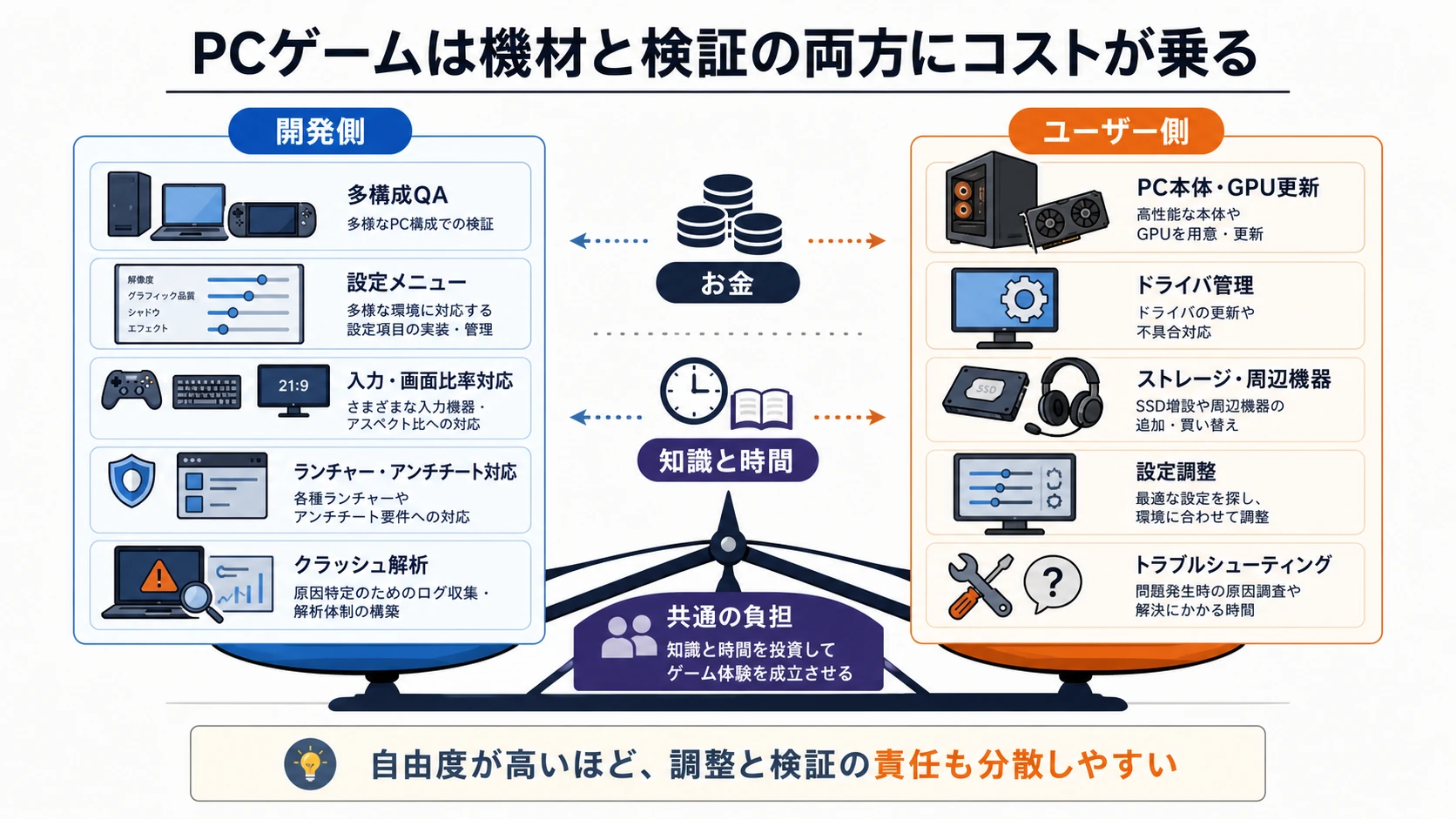PCゲームで発生しやすい追加コスト