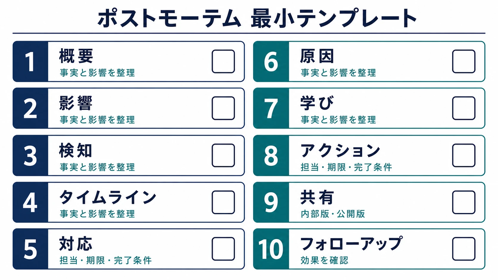 重大インシデント後のポストモーテム最小テンプレート10項目のチェックリスト