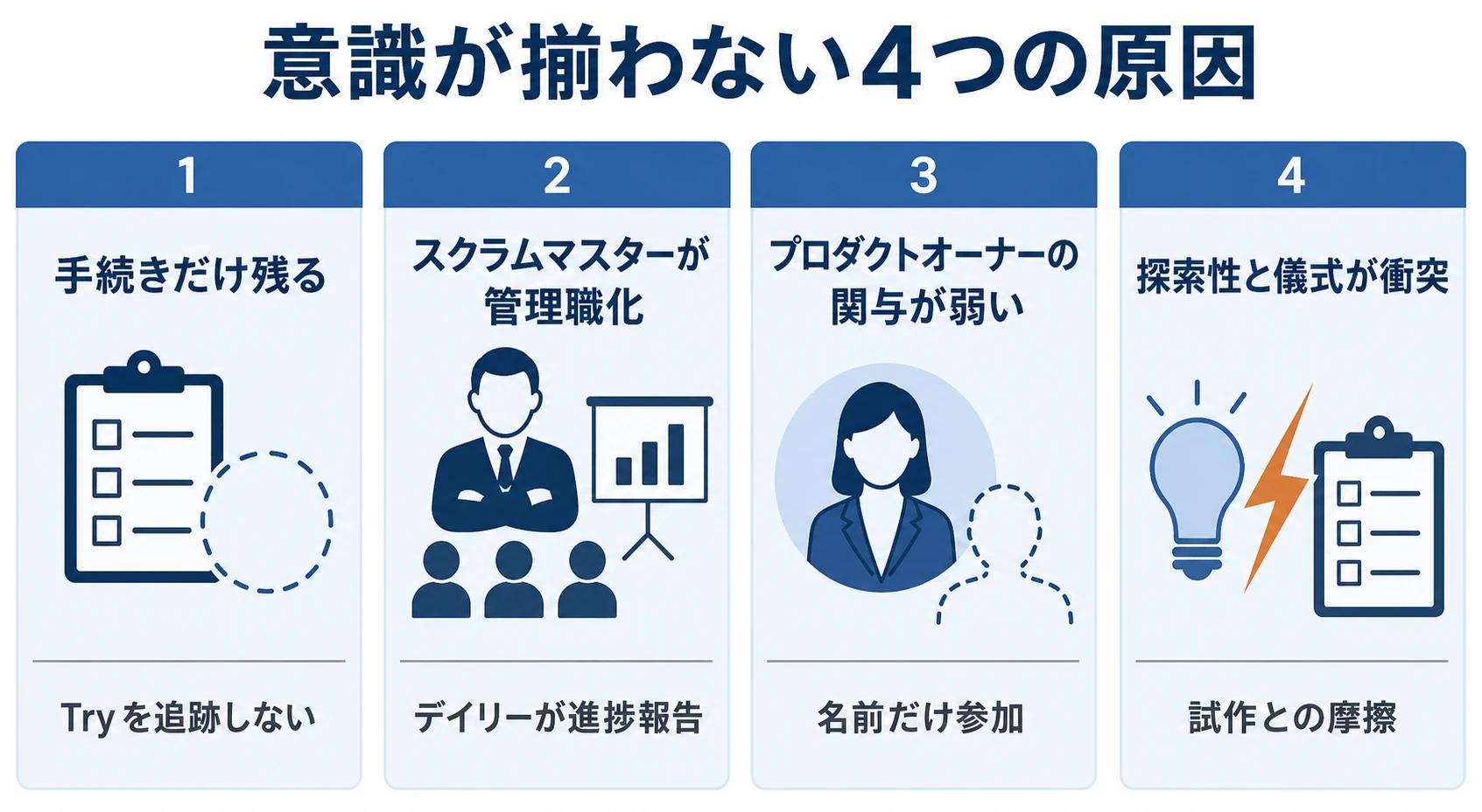 スクラムイベントをこなしても意識が揃わない4つの原因と具体的な兆候