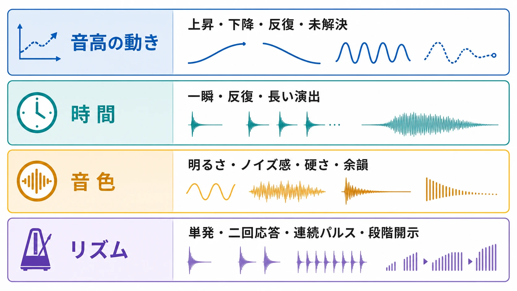 UIサウンドの状態を区別する4つの設計軸